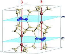 Graphical abstract: Reducing possible combinations of Wyckoff positions for zeolite structure prediction
