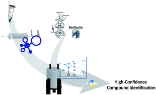 Graphical abstract: An integrated approach for mixture analysis using MS and NMR techniques