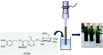Graphical abstract: Peracetylation as a strategy to improve oleuropein stability and its affinity to fatty foods