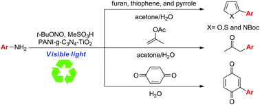 Graphical abstract: C–H arylation reactions through aniline activation catalysed by a PANI-g-C3N4-TiO2 composite under visible light in aqueous medium