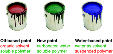 Graphical abstract: Water-borne coatings that share the mechanism of action of oil-based coatings