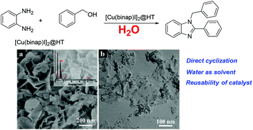 Graphical abstract: BINAP-copper supported by hydrotalcite as an efficient catalyst for the borrowing hydrogen reaction and dehydrogenation cyclization under water or solvent-free conditions