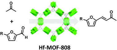 Graphical abstract: Hf-based metal–organic frameworks as acid–base catalysts for the transformation of biomass-derived furanic compounds into chemicals