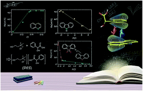 Graphical abstract: Insight into effective denitrification and desulfurization of liquid fuel with deep eutectic solvents: an innovative evaluation criterion to filtrate extractants using the compatibility index