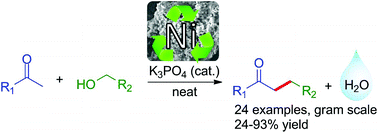 Graphical abstract: Solvent-free direct α-alkylation of ketones by alcohols catalyzed by nickel supported on silica–alumina