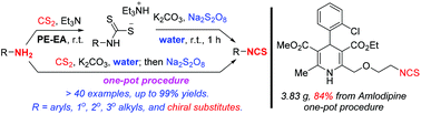 Graphical abstract: Na2S2O8-mediated efficient synthesis of isothiocyanates from primary amines in water