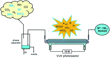 Graphical abstract: A unified approach to mechanistic aspects of photochemical vapor generation