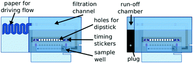 Graphical abstract: Low-power, low-cost urinalysis system with integrated dipstick evaluation and microscopic analysis