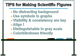 Graphical abstract: Making figures: are you taking the best approach to maximize visibility?