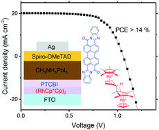 Graphical abstract: Modification of the fluorinated tin oxide/electron-transporting material interface by a strong reductant and its effect on perovskite solar cell efficiency