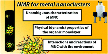 Graphical abstract: NMR spectroscopy: a potent tool for studying monolayer-protected metal nanoclusters