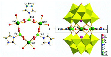 Graphical abstract: A novel sandwich-tungstoantimonate cluster with FeII ions: synthesis, magnetic property and electrochemical sensing of dopamine