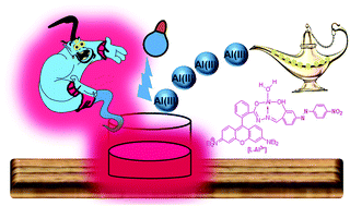 Graphical abstract: A novel chemosensor based on rhodamine and azobenzene moieties for selective detection of Al3+ ions