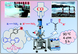 Graphical abstract: Chloromethylated polystyrene immobilized ruthenium complex of 2-(2-pyridyl)benzimidazole catalyst for the synthesis of bioactive disubstituted ureas by carbonylation reaction