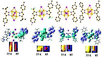 Graphical abstract: Substituent regulated photoluminescent thermochromism in a rare type of octahedral Cu4I4 clusters