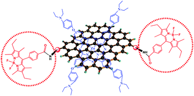 Graphical abstract: Synthesis and photophysical properties of BODIPY-decorated graphene quantum dot–phthalocyanine conjugates