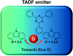 Graphical abstract: Blue thermally activated delayed fluorescence emitters with a δ-pyridoindole donor moiety
