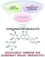 Graphical abstract: Multi-functional neuroprotective activity of neohesperidin dihydrochalcone: a novel scaffold for Alzheimer's disease therapeutics identified via drug repurposing screening