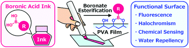 Graphical abstract: Boronic acids as molecular inks for surface functionalization of polyvinyl alcohol substrates