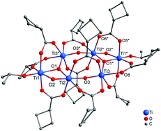 Graphical abstract: Two new hexanuclear titanium oxo cluster types and their structural connection to known clusters