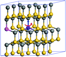 Graphical abstract: First-principles study on ferromagnetism in 4H-SiC codoped with Al and Mn
