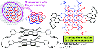 Graphical abstract: A novel graphite-like stacking structure in a discrete molecule and its molecular recognition behavior