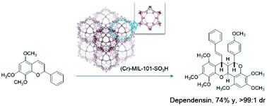 Graphical abstract: A facile 2H-chromene dimerization through an ortho-quinone methide intermediate catalyzed by a sulfonyl derived MIL-101 MOF