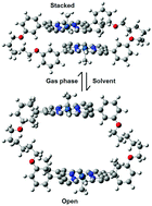 Graphical abstract: Theoretical characterization of supramolecular complexes formed by fullerenes and dimeric porphyrins