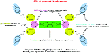Graphical abstract: Synthesis and characterization of novel dimeric s-triazine derivatives as potential anti-bacterial agents against MDR clinical isolates