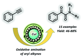 Graphical abstract: Aerobic oxidative amidation of alkynes using titanium oxide encapsulated cuprous iodide nanoparticles (CuI@TiO2)