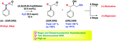 Graphical abstract: Two stereocentered HKR of anti-β,β′-diphenylpropanoxirane and anti-3-phenylethyloxiranes catalysed by Co(iii)(salen)-OAc complex: enantioselective synthesis of (+)-sertraline and (+)-naproxen