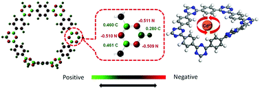 Graphical abstract: Adsorptive removal of Cd2+ from aqueous solutions by a highly stable covalent triazine-based framework