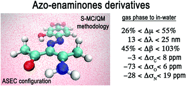 Graphical abstract: Solvent effects on the electrical and magnetic spectroscopic properties of azo-enaminone derivatives in methanol and in water