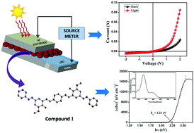 Graphical abstract: Experimental and computational investigations of the photosensitive Schottky barrier diode property of an azobenzene based small organic molecule