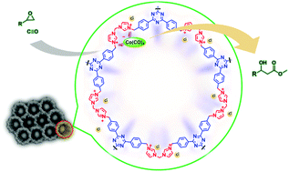 Graphical abstract: A heterogenized cobaltate catalyst on a bis-imidazolium-based covalent triazine framework for hydroesterification of epoxides