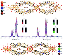 Graphical abstract: Lanthanide(iii) coordination polymers for luminescence detection of Fe(iii) and picric acid