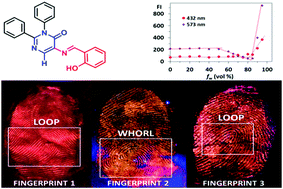 Graphical abstract: AIE + ESIPT based red fluorescent aggregates for visualization of latent fingerprints