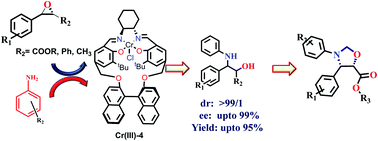 Graphical abstract: Development of recyclable chiral macrocyclic metal complexes for asymmetric aminolysis of epoxides: application for the synthesis of an enantiopure oxazolidine ring