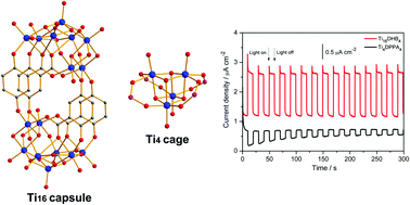 Graphical abstract: A photoactive {Ti16} metal–organic capsule: structural, photoelectrochemical and photocatalytic properties