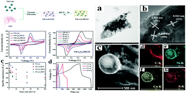 Graphical abstract: Flexible yolk-shelled NiCo2S4 hollow spheres/RGO film electrodes for efficient supercapacitive energy storage