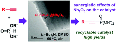 Graphical abstract: Direct synthesis of alkynylphosphonates from alkynes and phosphite esters catalyzed by Cu/Cu2O nanoparticles supported on Nb2O5