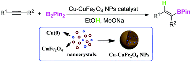 Graphical abstract: Efficient heterogeneous hydroboration of alkynes: enhancing the catalytic activity by Cu(0) incorporated CuFe2O4 nanoparticles