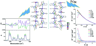 Graphical abstract: Synthesis, structures and magnetic properties of heterobimetallic RuIII–3d (3d = Mn, Ni) compounds based on the chiral RuIII building block