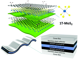 Graphical abstract: Physical exfoliation of graphene and molybdenum disulfide sheets using conductive polyaniline: an efficient route for synthesizing unique, random-layered 3D ternary electrode materials