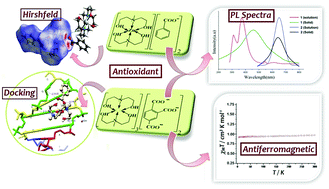 Graphical abstract: Synthesis, crystal structures, photoluminescence, magnetic and antioxidant properties, and theoretical analysis of Zn(ii) and Cu(ii) complexes of an aminoalcohol ligand supported by benzoate counter anions
