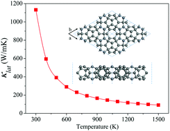 Graphical abstract: A C20 fullerene-based sheet with ultrahigh thermal conductivity