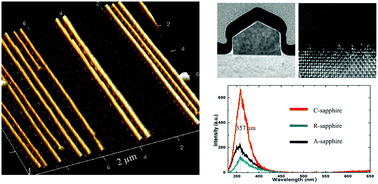 Graphical abstract: Ultrafast growth of horizontal GaN nanowires by HVPE through flipping the substrate