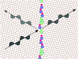 Graphical abstract: Ab initio quantum transport in polycrystalline graphene