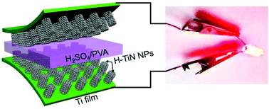 Graphical abstract: Hierarchical TiN nanoparticles-assembled nanopillars for flexible supercapacitors with high volumetric capacitance