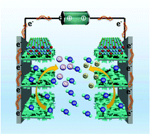 Graphical abstract: Uniquely integrated Fe-doped Ni(OH)2 nanosheets for highly efficient oxygen and hydrogen evolution reactions